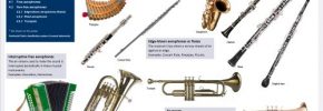 Cara Lain untuk Mengklasifikasikan Alat Musik